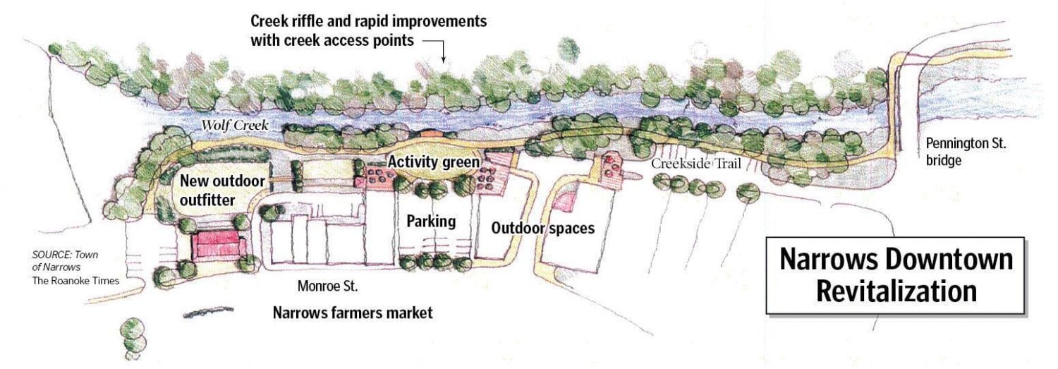 1 Million Revitalization in Downtown Narrows Virginia's New River Valley