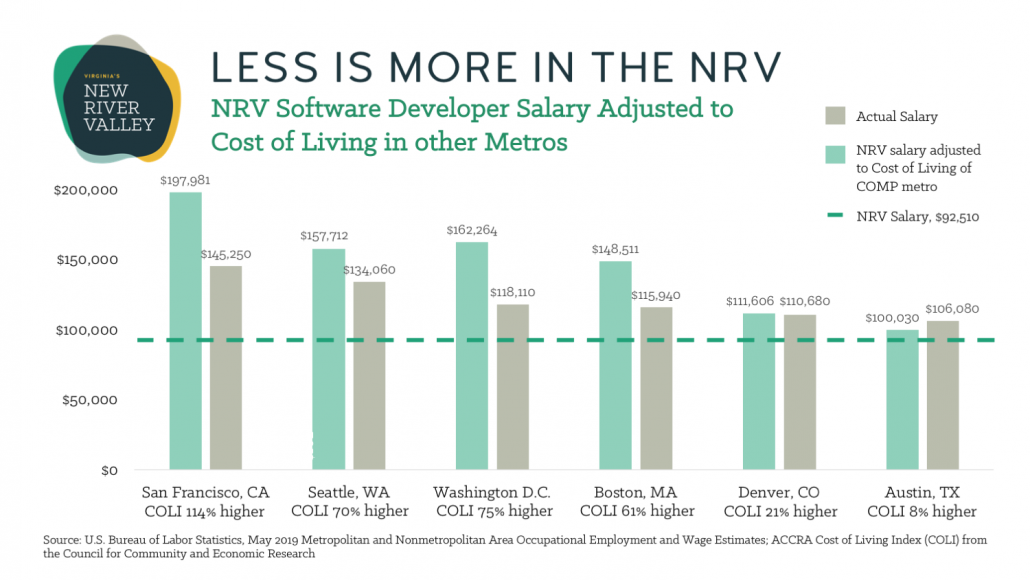 Information Technology Less is More in the NRV