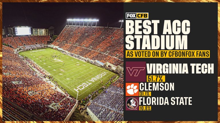 Lane Stadium Voted Best Football Stadium In ACC Virginia s New River Valley