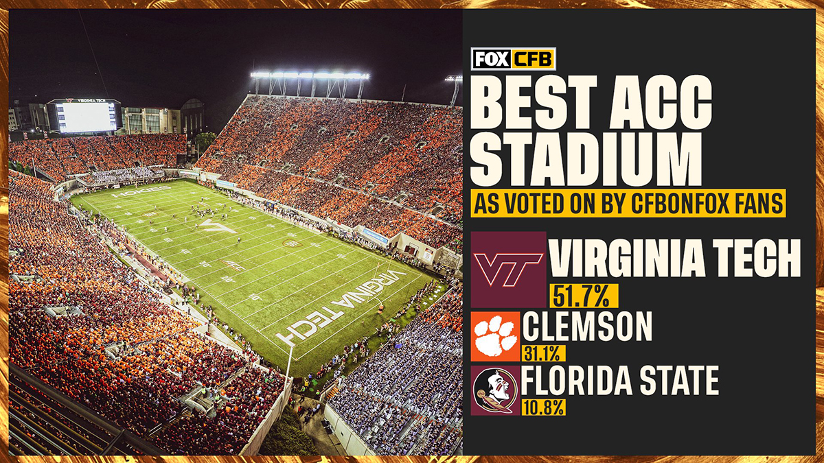 CFB on Fox Best ACC Stadium Twitter Graphic